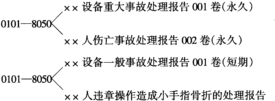 二、歸檔程序